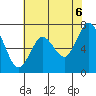 Redwood City tide chart for Friday, June 6, 2025