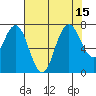 Redwood City tide chart for Tuesday, July 15, 2025