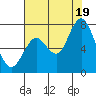 Redwood City tide chart for Saturday, July 19, 2025