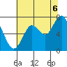 Redwood City tide chart for Sunday, July 6, 2025