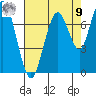 Redwood City tide chart for Saturday, August 9, 2025