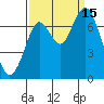 Redwood City tide chart for Monday, September 15, 2025