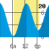 Redwood City tide chart for Saturday, September 20, 2025