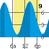 Redwood City tide chart for Tuesday, September 9, 2025