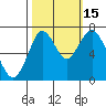 Redwood City tide chart for Wednesday, October 15, 2025