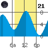 Redwood City tide chart for Tuesday, October 21, 2025