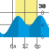 Redwood City tide chart for Thursday, October 30, 2025