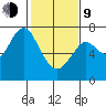Redwood City tide chart for Monday, February 9, 2026