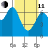 Redwood City tide chart for Wednesday, March 11, 2026