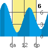 Redwood City tide chart for Friday, March 6, 2026
