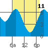 Redwood City tide chart for Saturday, April 11, 2026
