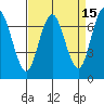 Redwood City tide chart for Wednesday, April 15, 2026