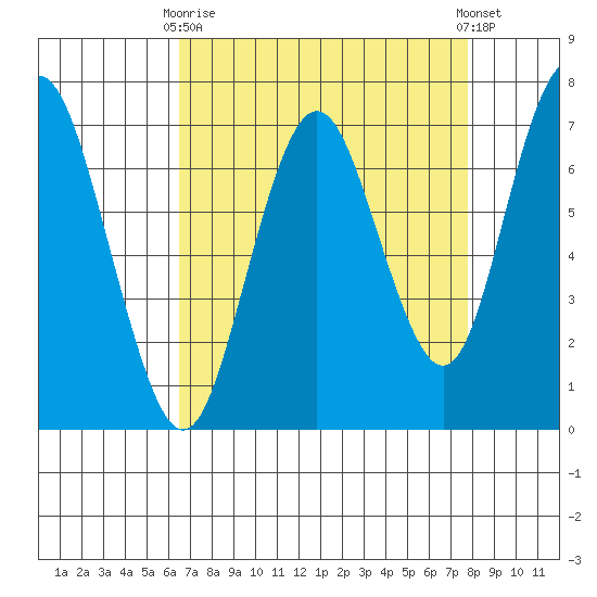 Redwood City tide chart for Thursday, April 16, 2026
