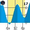 Redwood City tide chart for Friday, April 17, 2026