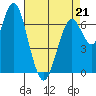 Redwood City tide chart for Tuesday, April 21, 2026