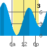 Redwood City tide chart for Friday, April 3, 2026