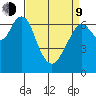 Redwood City tide chart for Thursday, April 9, 2026