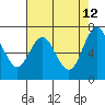 Redwood City tide chart for Tuesday, May 12, 2026