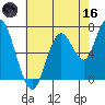 Redwood City tide chart for Saturday, May 16, 2026