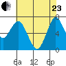 Redwood City tide chart for Saturday, May 23, 2026