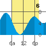 Redwood City tide chart for Wednesday, May 6, 2026