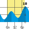 Redwood City tide chart for Wednesday, June 10, 2026