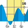 Redwood City tide chart for Tuesday, June 16, 2026