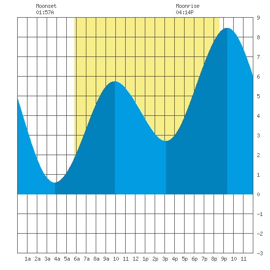 Redwood City tide chart for Wednesday, June 24, 2026