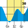 Redwood City tide chart for Tuesday, June 30, 2026