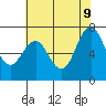 Redwood City tide chart for Tuesday, June 9, 2026