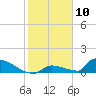 Big Coppitt Key tide chart for Sunday, January 10, 2021