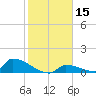 Big Coppitt Key tide chart for Friday, January 15, 2021
