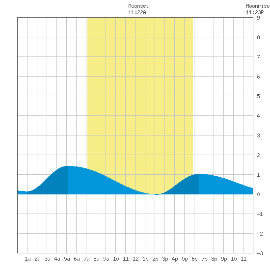 Big Coppitt Key tide chart for Monday, January 4, 2021