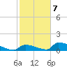 Big Coppitt Key tide chart for Thursday, January 7, 2021