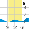 Big Coppitt Key tide chart for Saturday, January 9, 2021