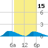 Big Coppitt Key tide chart for Monday, February 15, 2021