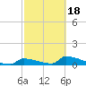 Big Coppitt Key tide chart for Thursday, February 18, 2021