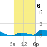Big Coppitt Key tide chart for Saturday, February 6, 2021