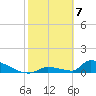 Big Coppitt Key tide chart for Sunday, February 7, 2021