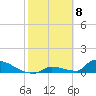 Big Coppitt Key tide chart for Monday, February 8, 2021