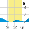Big Coppitt Key tide chart for Tuesday, February 9, 2021