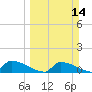 Big Coppitt Key tide chart for Sunday, March 14, 2021