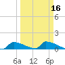 Big Coppitt Key tide chart for Tuesday, March 16, 2021