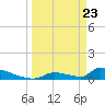 Big Coppitt Key tide chart for Tuesday, March 23, 2021