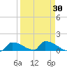 Big Coppitt Key tide chart for Tuesday, March 30, 2021