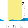 Big Coppitt Key tide chart for Sunday, March 7, 2021