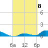 Big Coppitt Key tide chart for Monday, March 8, 2021