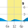 Big Coppitt Key tide chart for Tuesday, March 9, 2021