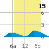 Big Coppitt Key tide chart for Thursday, April 15, 2021