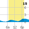 Big Coppitt Key tide chart for Monday, April 19, 2021